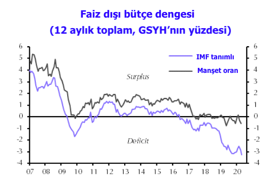 Capital Economics T Rkiye Nin Kamu Borcu Milli Gelirin Y Zde