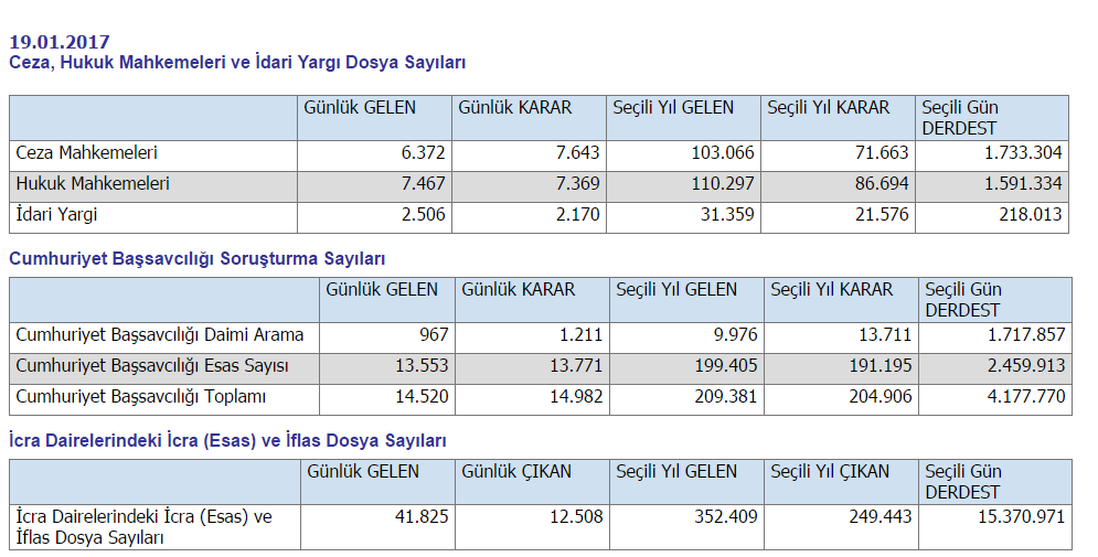 adalet 2017 tablo.jpeg